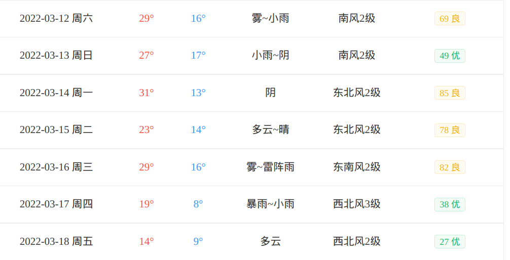 气温