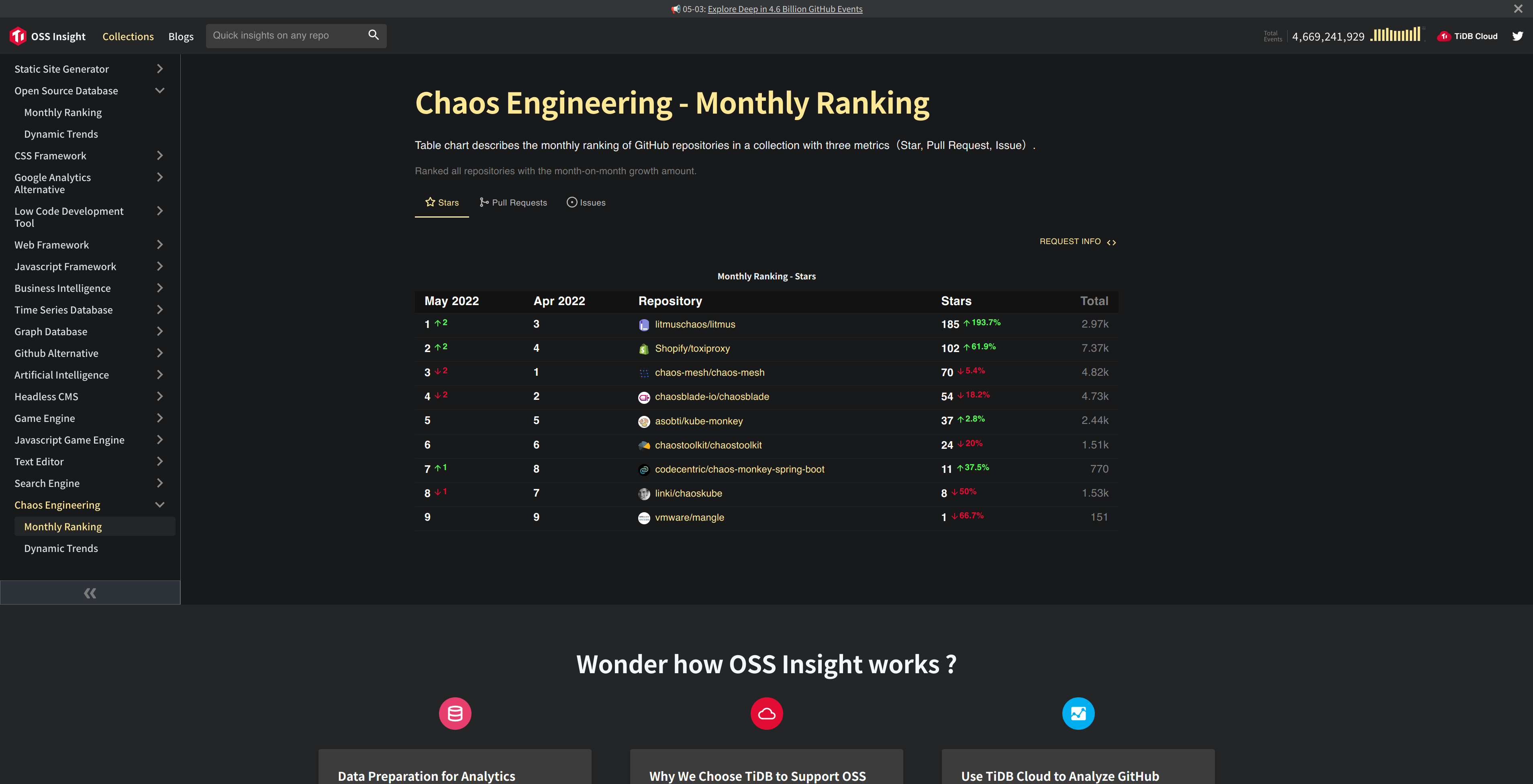 Monthly Rank